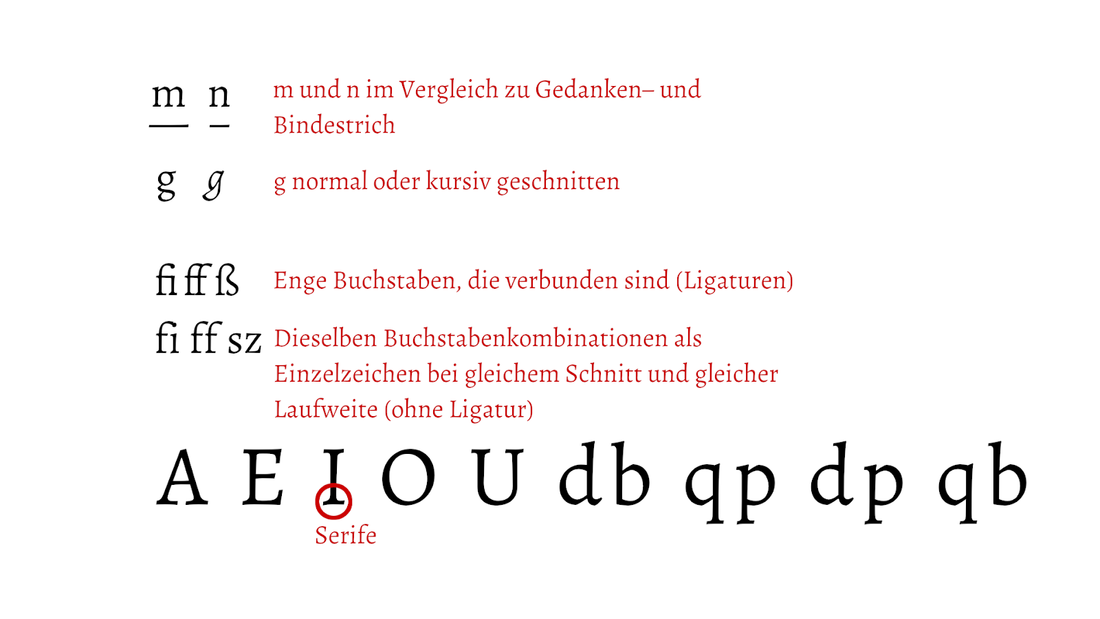 Textgrafik: Einige typografische Beispiele